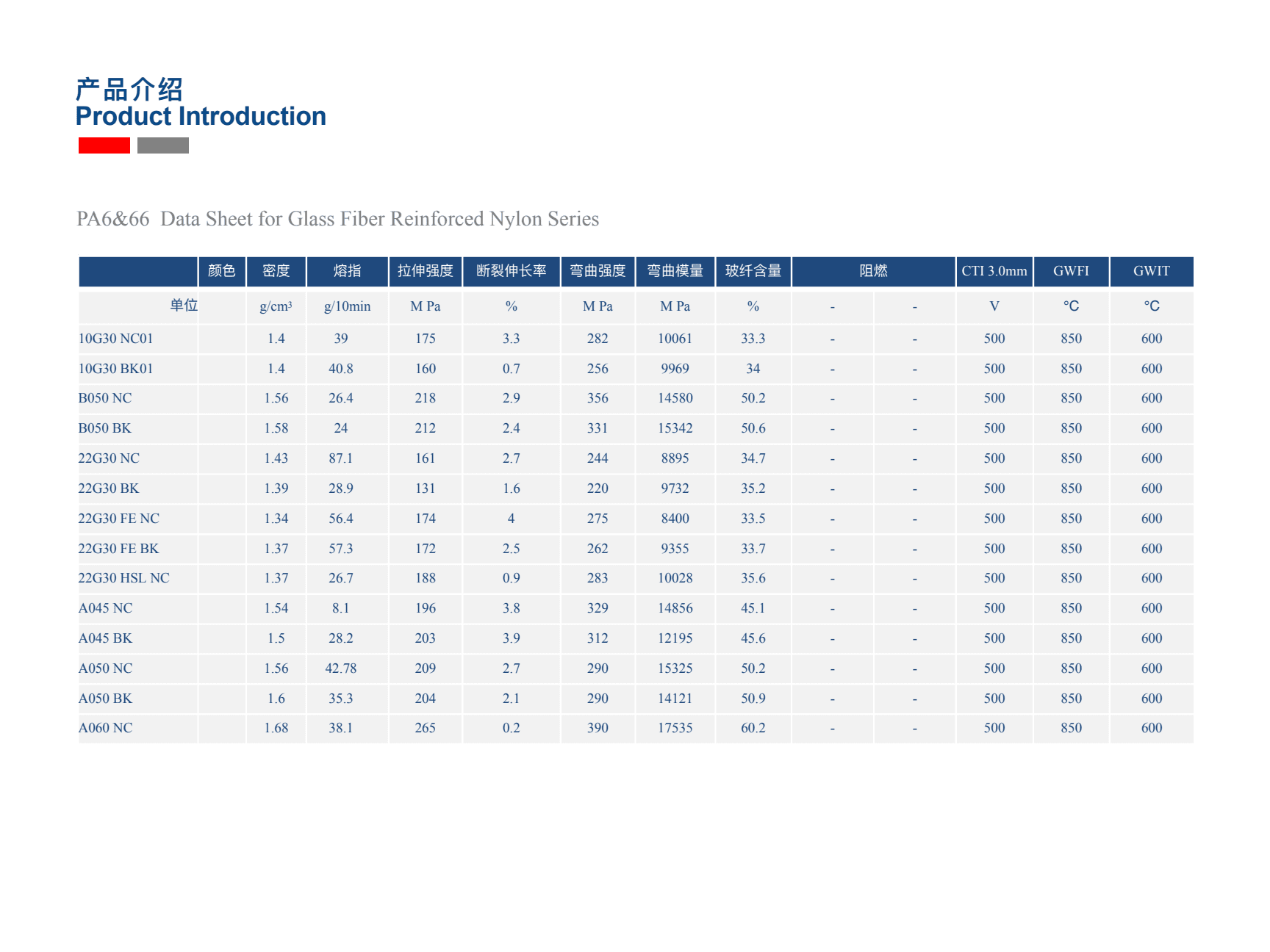 PA6/PA66 Technical Data Overview