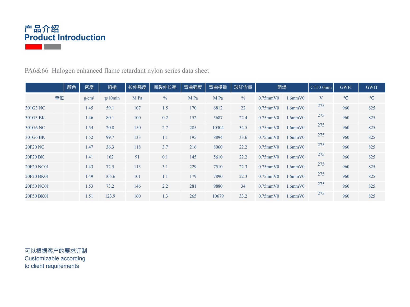 PA6/PA66 Technical Data Overview