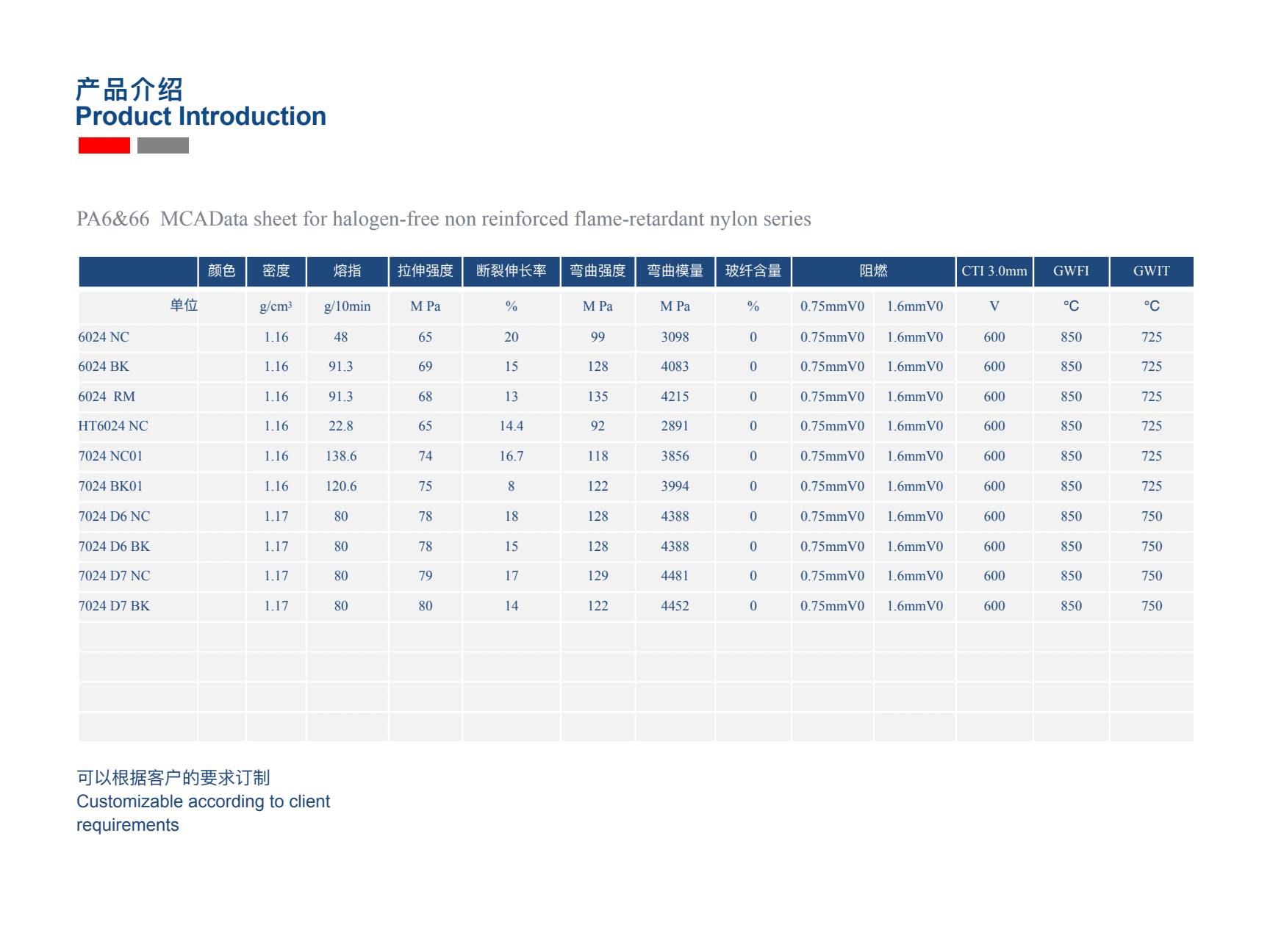 PA6/PA66 Technical Data Overview